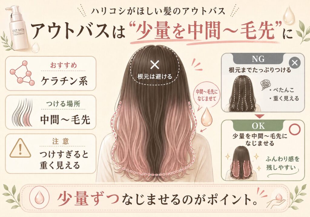 髪にハリコシがほしいときのアウトバストリートメントの使い方として、ケラチン系を少量ずつ中間から毛先になじませる方法を示した画像。