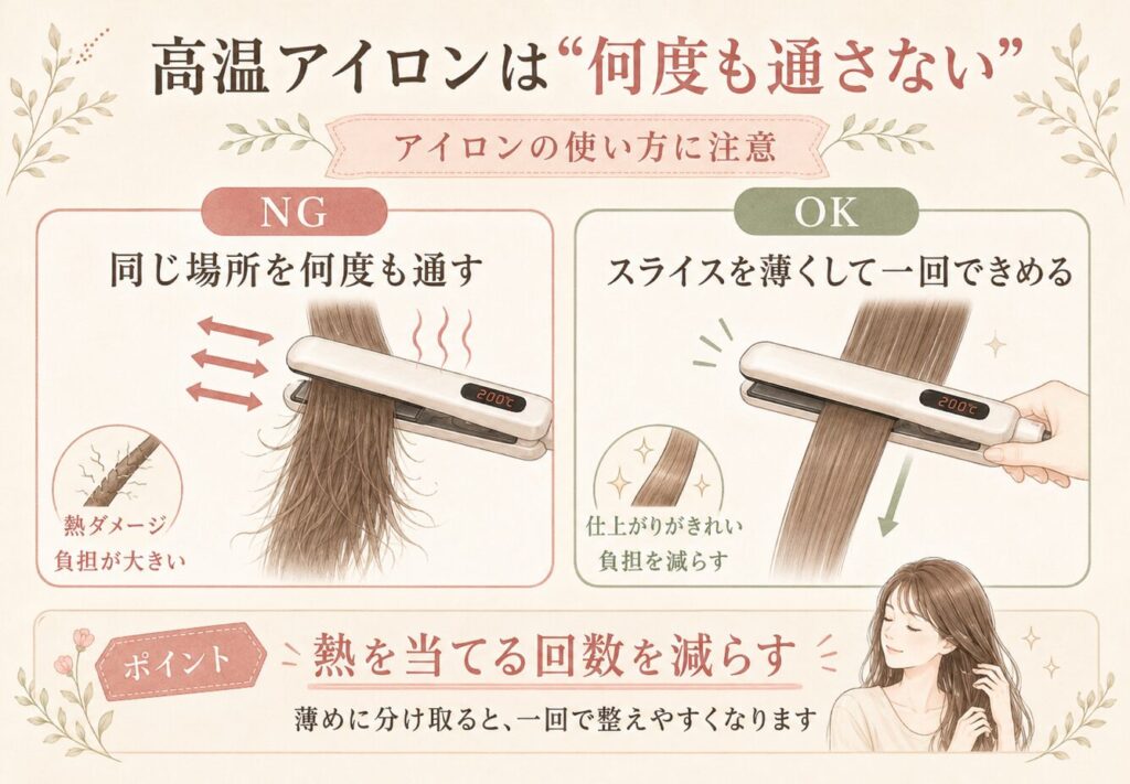 高温アイロンを同じ場所に何度も通すNG例と、薄めに分けて一度で通すOK例を比較したヘアケア画像。
