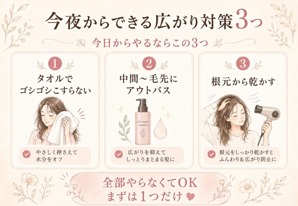 髪のひろがり対策として今夜から始めやすい3つの行動をまとめた画像。タオルでゴシゴシこすらない、中間から毛先にアウトバスをつける、根元から乾かすポイントを紹介している。